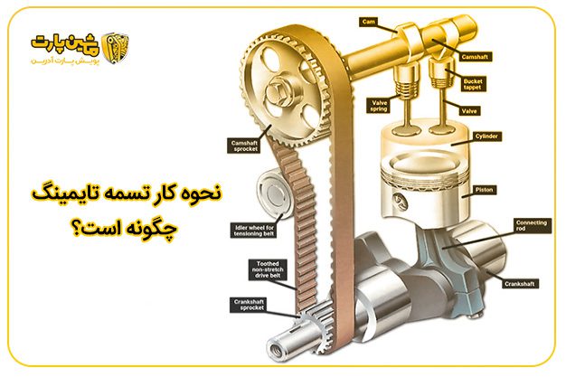 نحوه کار تسمه تایمینگ چگونه است؟​
